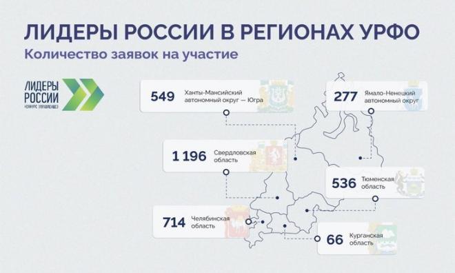 uralfo.gov.ru