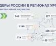 uralfo.gov.ru